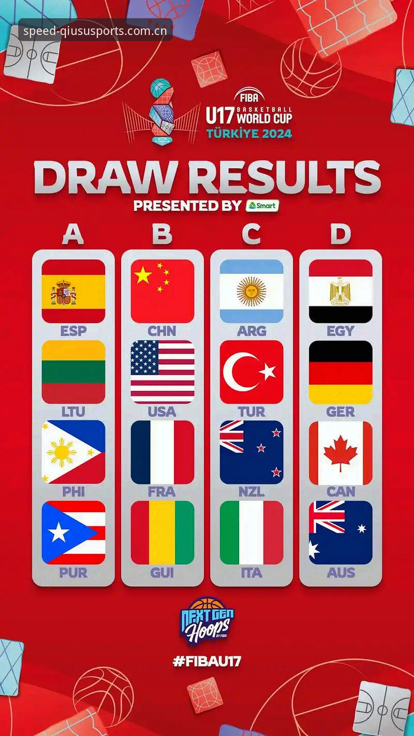 U17世界杯抽签结果出炉，球速体育平台观赛完整指南